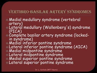  Medial medullary syndrome (vertebral
artery)
 Lateral medullary (Wallenberg's) syndrome
(PICA)
 Complete basilar artery syndrome (locked-
in syndrome)
 Medial inferior pontine syndrome
 Lateral inferior pontine syndrome (AICA)
 Medial midpontine syndrome
 Lateral midpontine syndrome
 Medial superior pontine syndrome
 Lateral superior pontine syndrome
Dr. L. Surbala (MPT Neuro)
 
