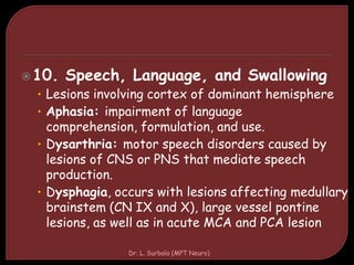 10. Speech, Language, and Swallowing
• Lesions involving cortex of dominant hemisphere
• Aphasia: impairment of language
comprehension, formulation, and use.
• Dysarthria: motor speech disorders caused by
lesions of CNS or PNS that mediate speech
production.
• Dysphagia, occurs with lesions affecting medullary
brainstem (CN IX and X), large vessel pontine
lesions, as well as in acute MCA and PCA lesion
Dr. L. Surbala (MPT Neuro)
 