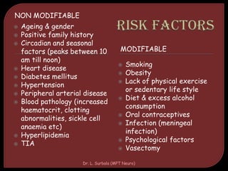 NON MODIFIABLE
MODIFIABLE
 Ageing & gender
 Positive family history
 Circadian and seasonal
factors (peaks between 10
am till noon)
 Heart disease
 Diabetes mellitus
 Hypertension
 Peripheral arterial disease
 Blood pathology (increased
haematocrit, clotting
abnormalities, sickle cell
anaemia etc)
 Hyperlipidemia
 TIA
 Smoking
 Obesity
 Lack of physical exercise
or sedentary life style
 Diet & excess alcohol
consumption
 Oral contraceptives
 Infection (meningeal
infection)
 Psychological factors
 Vasectomy
Dr. L. Surbala (MPT Neuro)
 