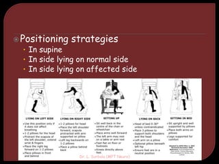 Positioning strategies
• In supine
• In side lying on normal side
• In side lying on affected side
Dr. L. Surbala (MPT Neuro)
 