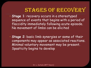 • Stage 3: Gains voluntary control of movement
synergy although full range is not developed.
Spasticity has further increa...