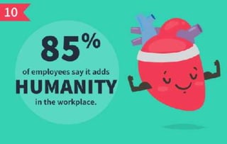 11 surprising statistics about employee recognition