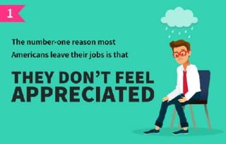 11 surprising statistics about employee recognition