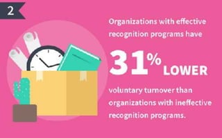 11 surprising statistics about employee recognition