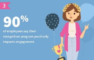 11 surprising statistics about employee recognition