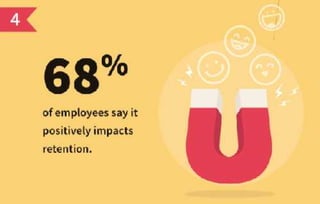 11 surprising statistics about employee recognition