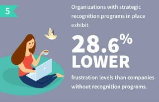 11 surprising statistics about employee recognition
