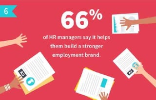 11 surprising statistics about employee recognition