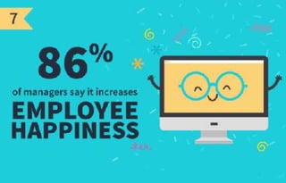 11 surprising statistics about employee recognition