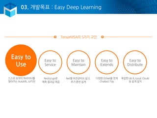 03. 개발목표 : Easy Deep Learning
Easy to
Use
Easy to
Service
Easy to
Maintain
Easy to
Extends
Easy to
Distribute
스스로 최적의 파라미터를
찾아주는 AutoML, UI기반
Restful api로
예측 결과값 제공
Net별 버전관리도 쉽고,
추가 훈련 쉽게
다양한 DLNet을 연계
Chatbot 가능
복잡한 Lib X, Local, Clould
등 쉽게 설치
TensorMSA의 5가지 고민
 
