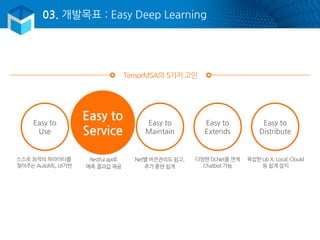 03. 개발목표 : Easy Deep Learning
Easy to
Use
Easy to
Service
Easy to
Maintain
Easy to
Extends
Easy to
Distribute
스스로 최적의 파라미터를
찾아주는 AutoML, UI기반
Restful api로
예측 결과값 제공
Net별 버전관리도 쉽고,
추가 훈련 쉽게
다양한 DLNet을 연계
Chatbot 가능
복잡한 Lib X, Local, Clould
등 쉽게 설치
TensorMSA의 5가지 고민
 