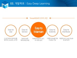03. 개발목표 : Easy Deep Learning
Easy to
Use
Easy to
Service
Easyto
Maintain
Easy to
Extends
Easy to
Distribute
스스로 최적의 파라미터를
찾아주는 AutoML, UI기반
Restful api로
예측 결과값 제공
Net별 버전관리도 쉽고,
추가 훈련 쉽게
다양한 DLNet을 연계
Chatbot 가능
복잡한 Lib X, Local, Clould
등 쉽게 설치
TensorMSA의 5가지 고민
 