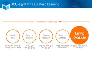 03. 개발목표 : Easy Deep Learning
Easy to
Use
Easy to
Service
Easy to
Maintain
Easy to
Extends
Easyto
Distribute
스스로 최적의 파라미터를
찾아주는 AutoML, UI기반
Restful api로
예측 결과값 제공
Net별 버전관리도 쉽고,
추가 훈련 쉽게
다양한 DLNet을 연계
Chatbot 가능
복잡한 Lib X, Local, Clould
등 쉽게 설치
TensorMSA의 5가지 고민
 