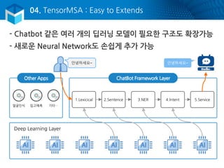04. TensorMSA : Easy to Extends
- Chatbot 같은 여러 개의 딥러닝 모델이 필요한 구조도 확장가능
- 새로운 Neural Network도 손쉽게 추가 가능
ChatBot Framework LayerOther Apps
1.Lexicical 2.Sentence 3.NER 4.Intent 5.Service
Deep Learning Layer
얼굴인식 입고예측 기타…
안녕하세요~ 안녕하세요~
 