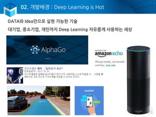 02. 개발배경 : Deep Learning is Hot
DATA와 Idea만으로 실현 가능한 기술
대기업, 중소기업, 개인까지 Deep Learning 자유롭게 사용하는 세상
 