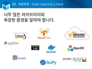 02. 개발배경 : Deep Learning is Hard
너무 많은 라이브러리와
복잡한 환경을 알아야 합니다.
 