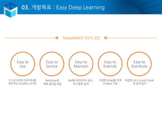 03. 개발목표 : Easy Deep Learning
Easy to
Use
Easy to
Service
Easy to
Maintain
Easy to
Extends
Easy to
Distribute
스스로 최적의 파라미터를
찾아주는 AutoML, UI기반
Restful api로
예측 결과값 제공
Net별 버전관리도 쉽고,
추가 훈련 쉽게
다양한 DLNet을 연계
Chatbot 가능
복잡한 Lib X, Local, Clould
등 쉽게 설치
TensorMSA의 5가지 고민
 