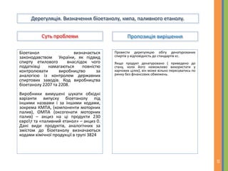 Суть проблеми Пропозиція вирішення
10
Дерегуляція. Визначення біоетанолу, кмпа, паливного етанолу.
Біоетанол визначається
законодавством України, як підвид
спирту етилового внаслідок чого
податківці намагаються повністю
контролювати виробництво за
аналогією із контролем державних
спиртових заводів. Код виробництва
біоетанолу 2207 та 2208.
Виробники вимушені шукати обхідні
варіанти випуску біоетанолу під
іншими назвами і за іншими кодами,
зокрема КМПА, (компоненти моторних
палив), ОМПА (оксогенати моторних
палив) – акциз на ці продукти 230
єврот та «паливний етанол» – акциз 0.
Дані види продуктів, аналогічних за
змістом до біоетанолу визначаються
кодами хімічної продукції в групі 3824
Провести дерегуляцію обігу денатурованих
спиртів у відповідність до стандартів єс.
Якщо продукт денатуровано ( приведено до
стану, коли його неможливо використати у
харчових цілях), він може вільно пересуватись по
ринку без фінансових обмежень.
 
