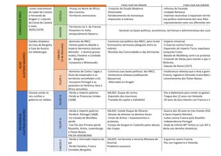 11 TÁBOA COMPARATIVA IMPERIO ESPAÑOL A3.pdf