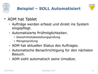 Beispiel – SOLL Automatisiert
• ADM hat Tablet
• Aufträge werden erfasst und direkt ins System
eingepflegt.
• Automatisierte Prüfmöglichkeiten.
 Gewohnheitsbestellungsprüfung
 Mengenprüfung
• ADM hat aktuellen Status des Auftrages.
• Automatische Benachrichtigung für den nächsten
Besuch.
• ADM sieht automatisch seine Umsätze.
12.04.2012 13
Praxistage 2012
 