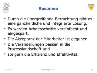 Resümee
• Durch die übergreifende Betrachtung gibt es
eine ganzheitliche und integrierte Lösung.
• Es werden Arbeitsschritte vereinfacht und
eingespart.
• Die Akzeptanz der Mitarbeiter ist gegeben.
• Die Veränderungen passen in die
Prozesslandschaft und
• steigern die Effizienz und Effektivität.
12.04.2012 19
Praxistage 2012
 