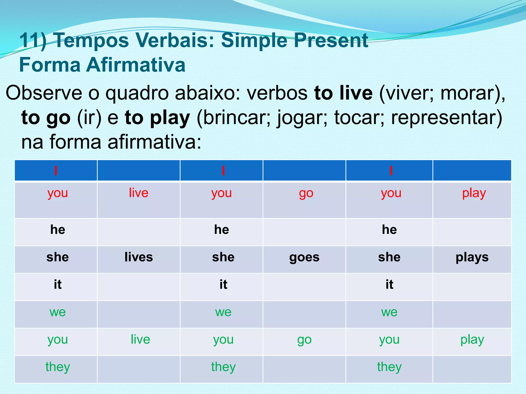 Tempos verbais simple present - forma afirmativa | PPTX