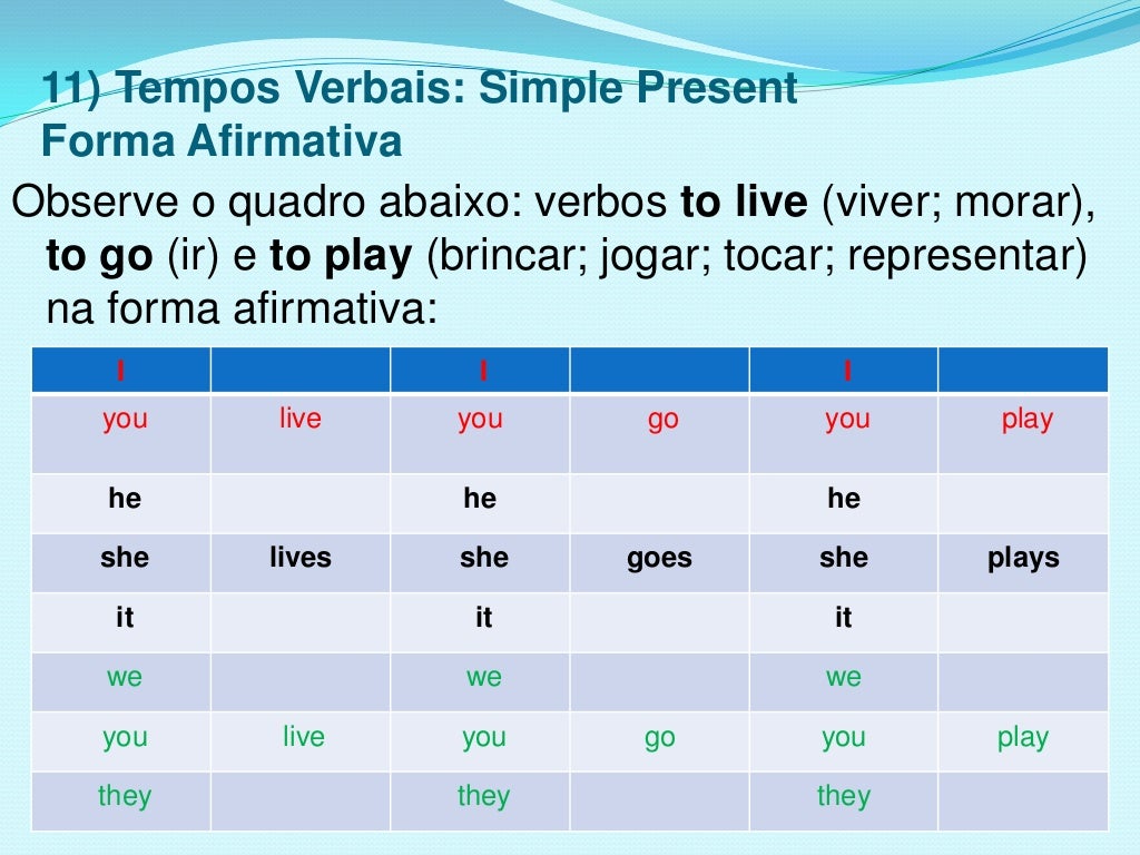 Devemos Utilizar O Tempo Verbal Simple Present
