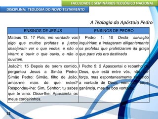 FACULDADE E SEMINÁRIOS TEOLÓGICO NACIONAL
DISCIPLINA: TEOLOGIA DO NOVO TESTAMENTO
A Teologia do Apóstolo Pedro
52
ENSINOS DE JESUS ENSINOS DE PEDRO
Mateus 13: 17 Pois, em verdade vos
digo que muitos profetas e justos
desejaram ver o que vedes, e não o
viram; e ouvir o que ouvis, e não o
ouviram.
I Pedro 1: 10 Desta salvação
inquiririam e indagaram diligentemente
os profetas que profetizaram da graça
que para vós era destinada
João21: 15 Depois de terem comido,
perguntou Jesus a Simão Pedro:
Simão Pedro: Simão, filho de João,
amas-me mais do que estes?
Respondeu-lhe: Sim, Senhor; tu sabes
que te amo. Disse-lhe: Apascenta os
meus cordeirinhos.
I Pedro 5: 2 Apascentai o rebanho de
Deus, que está entre vós, não por
força, mas espontaneamente segundo
a vontade de Deus; nem por torpe
ganância, mas de boa vontade;
 