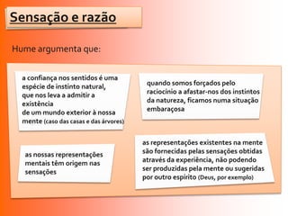 Sensação e razão

Hume argumenta que:

  a confiança nos sentidos é uma
  espécie de instinto natural,            quando somos forçados pelo
  que nos leva a admitir a                raciocínio a afastar-nos dos instintos
  existência                              da natureza, ficamos numa situação
  de um mundo exterior à nossa            embaraçosa
  mente (caso das casas e das árvores)

                                         as representações existentes na mente
   as nossas representações              são fornecidas pelas sensações obtidas
   mentais têm origem nas                através da experiência, não podendo
   sensações                             ser produzidas pela mente ou sugeridas
                                         por outro espírito (Deus, por exemplo)
 