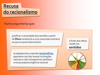 Recusa
do racionalismo

Hume argumenta que:


    justificar a veracidade dos sentidos a partir
    de Deus conduziria a uma conclusão contrária
                                                    a fonte das ideias
    ao que se queria demonstrar
                                                    reside nos
                                                    sentidos
     se adoptarmos a opinião racionalista,
     apartamo-nos das nossas inclinações
     naturais e não conseguimos satisfazer
     a nossa própria exigência racional
 