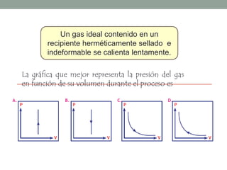 Un gas ideal contenido en un recipiente herméticamente sellado  e indeformable se calienta lentamente.La gráfica que mejor representa la presión del gas en función de su volumen durante el proceso es