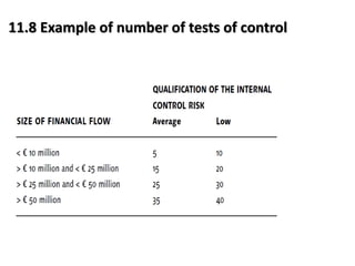 Test Control Number Example Presentation 11, Test of controls of the system, Workshop on System ...