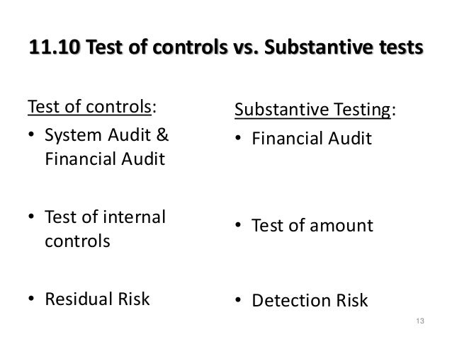 Presentation 11, Test of controls of the system, Workshop 
