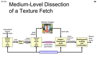 Medium-Level Dissection of a Texture Fetch Convert texel coords to texel offsets integer / fixed-point texel combination texel  offsets texel data texture images combination parameters interpolated texture coords vector texture parameters Convert texture coords to texel coords filtered texel vector texel coords floor / frac integer coords & fractional weights floating-point scaling and combination integer / fixed-point texel intermediates 