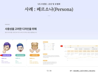 사례 : 페르소나(Persona)
/ 26
13 출처 : 멍몽(멍夢), 노령견의 행복한 노후를 꿈꿔요
UX 모델링 : 공감 및 유형화
 