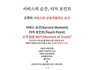 서비스의 순간, 터치 포인트
고객이 서비스와 상호작용하는 순간
서비스 순간(Service Moment)
터치 포인트(Touch Point)
고객 접점 MOT(Moment of Truth)*
투우사가 소의 급소를 찌르는 짧고 중요한 순간.
실패가 허용되지 않고 피할 수 없는 승패를 결정하는 순간.
사람과 사람(직원)
사람과 기계(키오스크)
사람과 공간(공연장)
인쇄물(안내문)
웹사이트
앱
온라인 미디어 등을 통한 다른 고객의 평가
/ 26
14
 