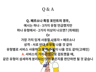 Q & A
/ 26
24
Q. 페르소나 특징 포인트의 경우,
예시는 하나 - 3가지 유형 언급했지만
하나 유형에서 - 2가지 이상이 나오면? (최재원)
Or
가장 가치 있게 사용할 사용자 = 페르소나
성격 - 서로 반대 유형별 나올 것 같아
유형별로 서비스 사용하고 안 하고 같이 나올 것도 같아(고예인)
A. 서비스의 가치 관점으로 검토했을 때,
같은 유형이 섬세하게 분리되는 것이 좋은지를 판단하면 될 것 같습니
다.
 