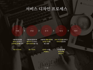 서비스 디자인 프로세스
이해 관찰 분석 발상 제작
step 1 step 2 step 3 step 4 step 5
데스크 리서치 필드 리서치
사용자와 환경을
앉아서 조사하고
근본적인 문제를 인지
사용자와 환경으로
들어가서 조사하고
사용자 데이터를 수집
사용자의 행동/감정에
숨겨진 이유를
찾고 설명
숨겨진 니즈를
발견한다.
서비스의 컨셉을 정하고
아이디어를 정리
니즈를 해결할
아이디어를
확보한다.
/ 26
3
 