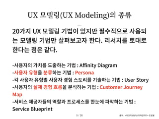 UX 모델링(UX Modeling)의 종류
/ 26
5
20가지 UX 모델링 기법이 있지만 필수적으로 사용되
는 모델링 기법만 살펴보고자 한다. 리서치를 토대로
한다는 점은 같다.
-사용자의 가치를 도출하는 기법 : A
ffi
nity Diagram
-사용자 유형을 분류하는 기법 : Persona
-각 사용자 유형별 사용자 경험 스토리를 기술하는 기법 : User Story
-사용자의 실제 경험 흐름을 분석하는 기법 : Customer Journey
Map
-서비스 제공자들의 역할과 프로세스를 한눈에 파악하는 기법 :
Service Blueprint
출처 : <이것이 UX/UI 디자인이다> 조성봉
 