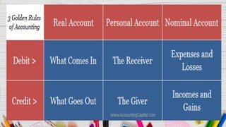 HISTORY & DEVELOPMENT OF FINANCIAL ACCOUNTING | PDF