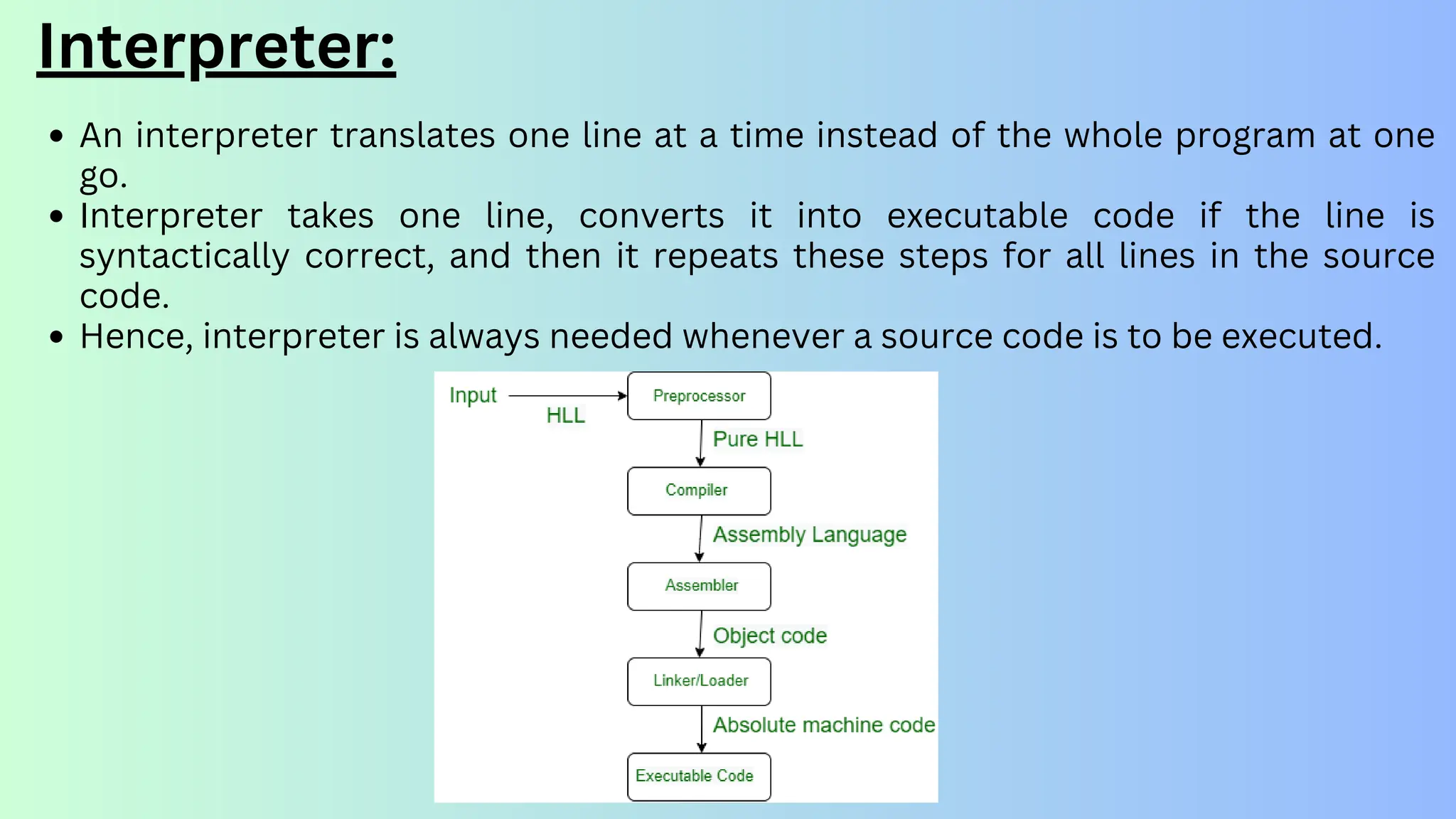 An interpreter translates one line at a time instead of the whole program at one
go.
Interpreter takes one line, converts it into executable code if the line is
syntactically correct, and then it repeats these steps for all lines in the source
code.
Hence, interpreter is always needed whenever a source code is to be executed.
Interpreter:
 