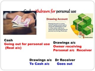 11 th acc journal.ppt