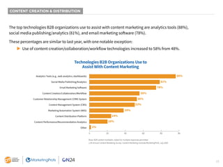 23
CONTENT CREATION & DISTRIBUTION
The top technologies B2B organizations use to assist with content marketing are analyti...