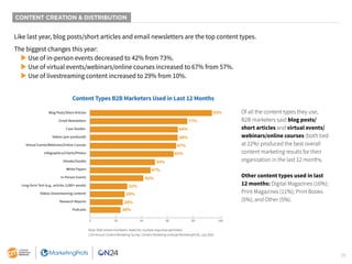 25
CONTENT CREATION & DISTRIBUTION
Like last year, blog posts/short articles and email newsletters are the top content typ...