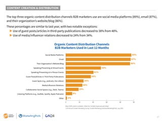 27
CONTENT CREATION & DISTRIBUTION
The top three organic content distribution channels B2B marketers use are social media ...
