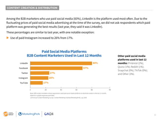 31
CONTENT CREATION & DISTRIBUTION
Among the B2B marketers who use paid social media (83%), LinkedIn is the platform used ...
