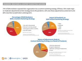 7
79% of B2B marketers reported their organization has a content marketing strategy. Of those, 70% made major
or moderate ...