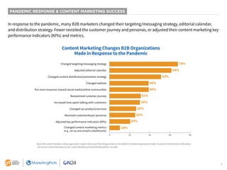 9
In response to the pandemic, many B2B marketers changed their targeting/messaging strategy, editorial calendar,
and dist...