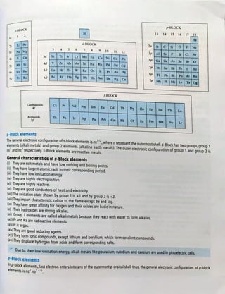 p-BLOCK
s-BLOCK
13 14 15 16
18
2 17
1
He
Be d-BLOCK
2 BC NOF Ne
p ASi P s CAr
Li
3 4 6 9 10
Na Mg 12
TiVCMn Fe Co Ni Cu Z
3d Sc
4 KCa
S
4p Ga Ge As Se Br Kr
Y Zr Nb Mo Te
Ru Rh Pd Ag | Cca
4d
5s Rb
5d La
Hr Ta
WRe | Os Ir Pt
Au Hg
Sp In
Sn Sb Te I Xe
6s Cs Ba
6p T Pb Bi Po At Rn
Rf DbSg| Bh Hs
|Mt Ds
Rg Cn
Ra 6d Ac
7p
Nh Fl |Mc Lv
Ts Og
f-BLOCK
Lanthanoids
4f
Ce Pr Nd Pm Sm Eu Gd Tb Dy Ho Er
Tm Yb
Tm Yb Lu
Actinoids Th
U
Pa
Np Pu Am Cm Bk Cr Es Fm
No Lr
Md
s-Block elements
The general electronic configuration of s-block elements is ns, wheren represent the outermost shell. s-Block has two groups, group 1
elements (alkali metals) and group 2 elements (alkaline earth metals). The outer electronic configuration of group 1 and group 2 is
ns and ns respectively. s-Block elements are reactive metals.
General characteristics of s-block elements
) They are soft metals and have low melting and boiling points.
(i) They have largest atomic radii in their corresponding period.
(Gii) They have low ionisation energy.
(Giv) They are highly electropositive.
(v) They are highly reactive.
(vi) They are good conductors of heat and electricity.
(vi) The oxidation state shown by group 1 is +1 and by group 2 is +2.
(Vin)They impart characteristic colour to the flame except Be and Mg.
(ix) They have great affinity for oxygen and their oxides are basic in nature.
) Their hydroxides are strong alkalies.
(K0) Group 1 elements are called alkali metals because they react with water to form alkalies.
Kki) Fr and Ra are radioactive elements.
(xii)H is a gas.
Xiv)They are good reducing agents.
w lhey form ionic compounds, except lithium and beryllium, which form covalent compounds.
Xwi) They displace hydrogen from acids and form corresponding salts.
Due to their low ionisation energy, alkali metals like potassium, rubidium and caesium are used in phtoelectric cells.
P-Block elements
ck elements, last electron enters into any of the outermost p-orbital shell thus, the general electronic configuration ofp-block
elements is ns np.
 