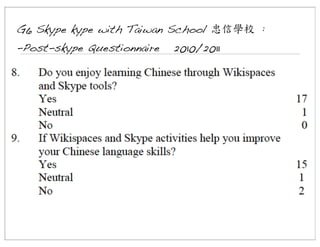 G6 Skype kype with Taiwan School 忠信學校 :
-Post-skype Questionnaire

2010/2011

 